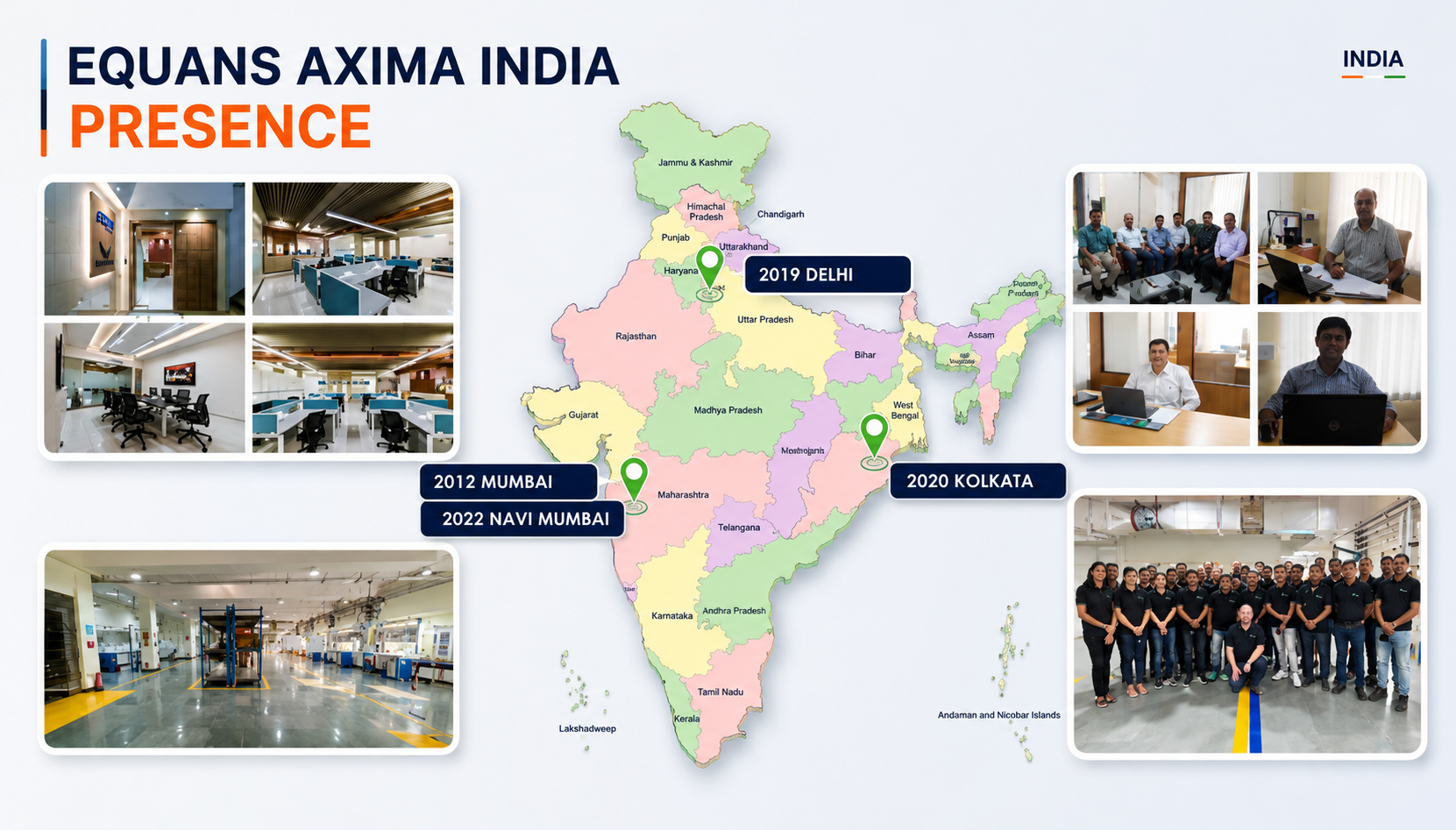 Equans Axima India Presence