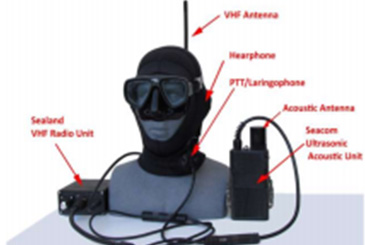 Underwater Systems