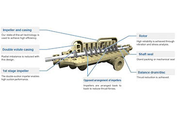 Booster Pumps